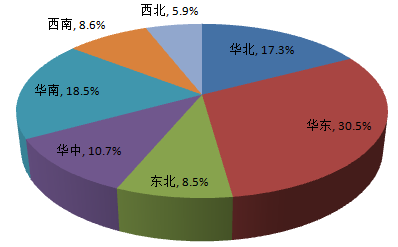 从佛山地坪漆厂家公布调查报告，你能获得什么信息？